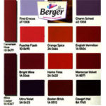 Berger Powder coating Colors